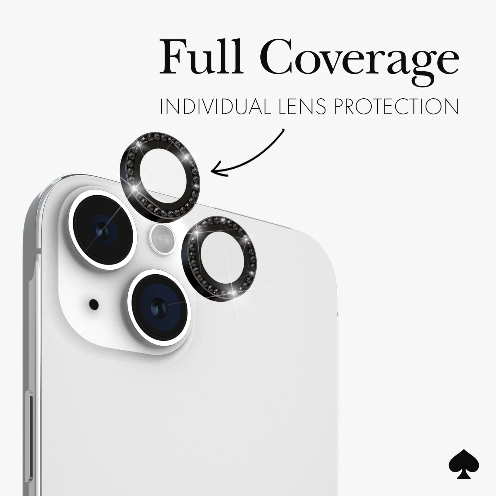 FULL COVERAGE INDIVIDUAL LENS PROTECTION