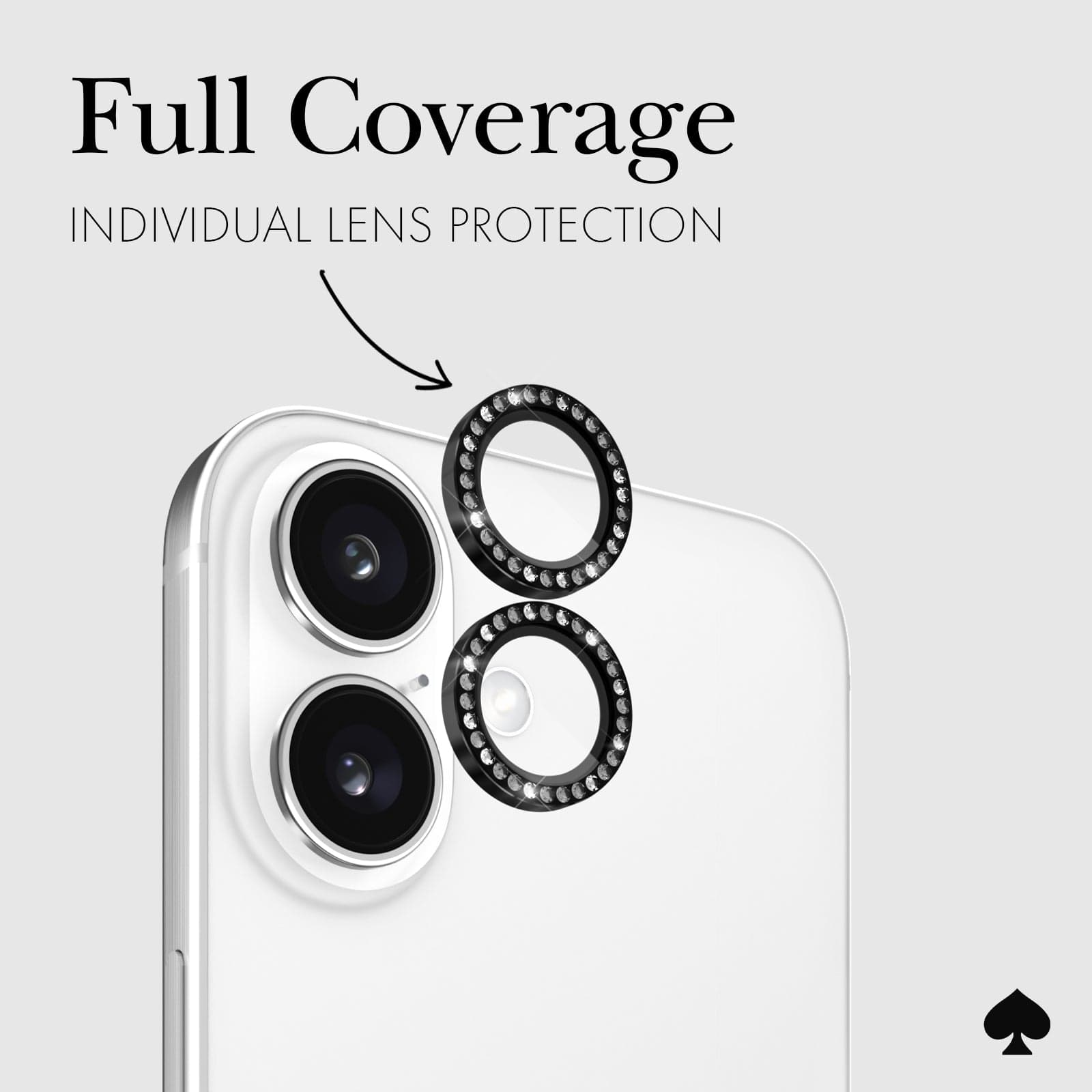 FULL COVERAGE. INDIVIDUAL LENS PROTECTION