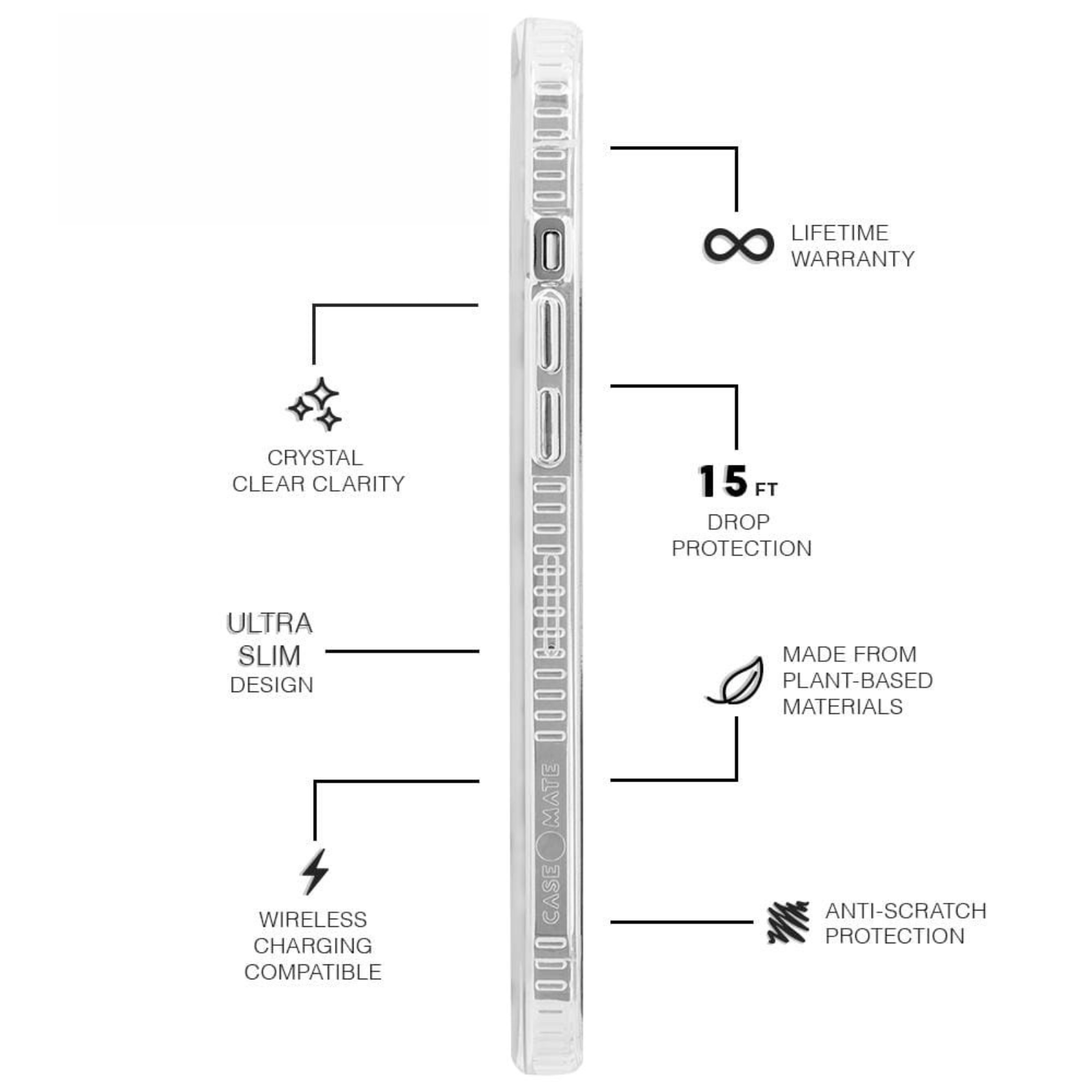 Features Crystal Clear Clarity, Ultra Slim Design, Wireless Charging Compatible, Lifetime Warranty, 15 ft Drop Protection, Made from Plant-Based Materials, Anti Scratch coating. color::Clear