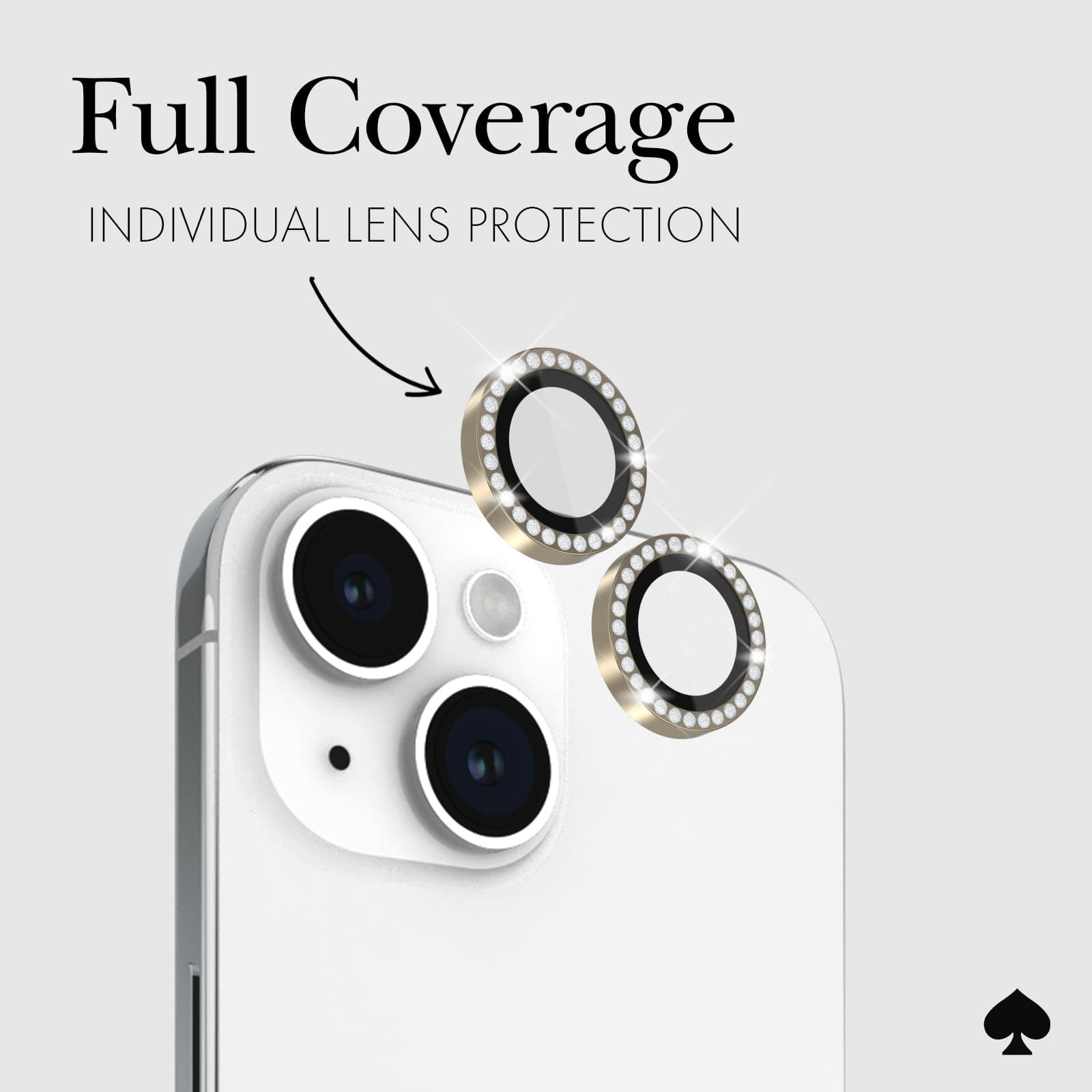FULL COVERAGE INDIVIDUAL LENS PROTECTION