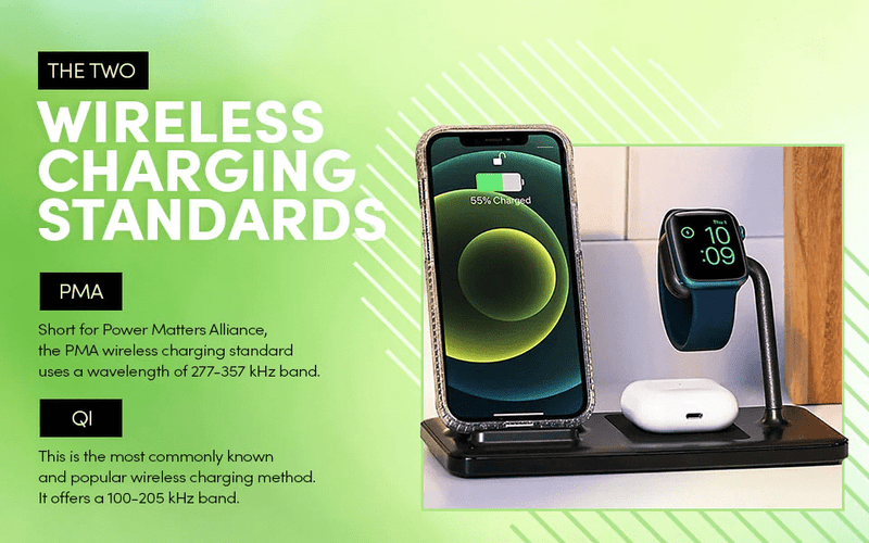 How Does Wireless Charging Work? Explore Wireless Charging Case Mate