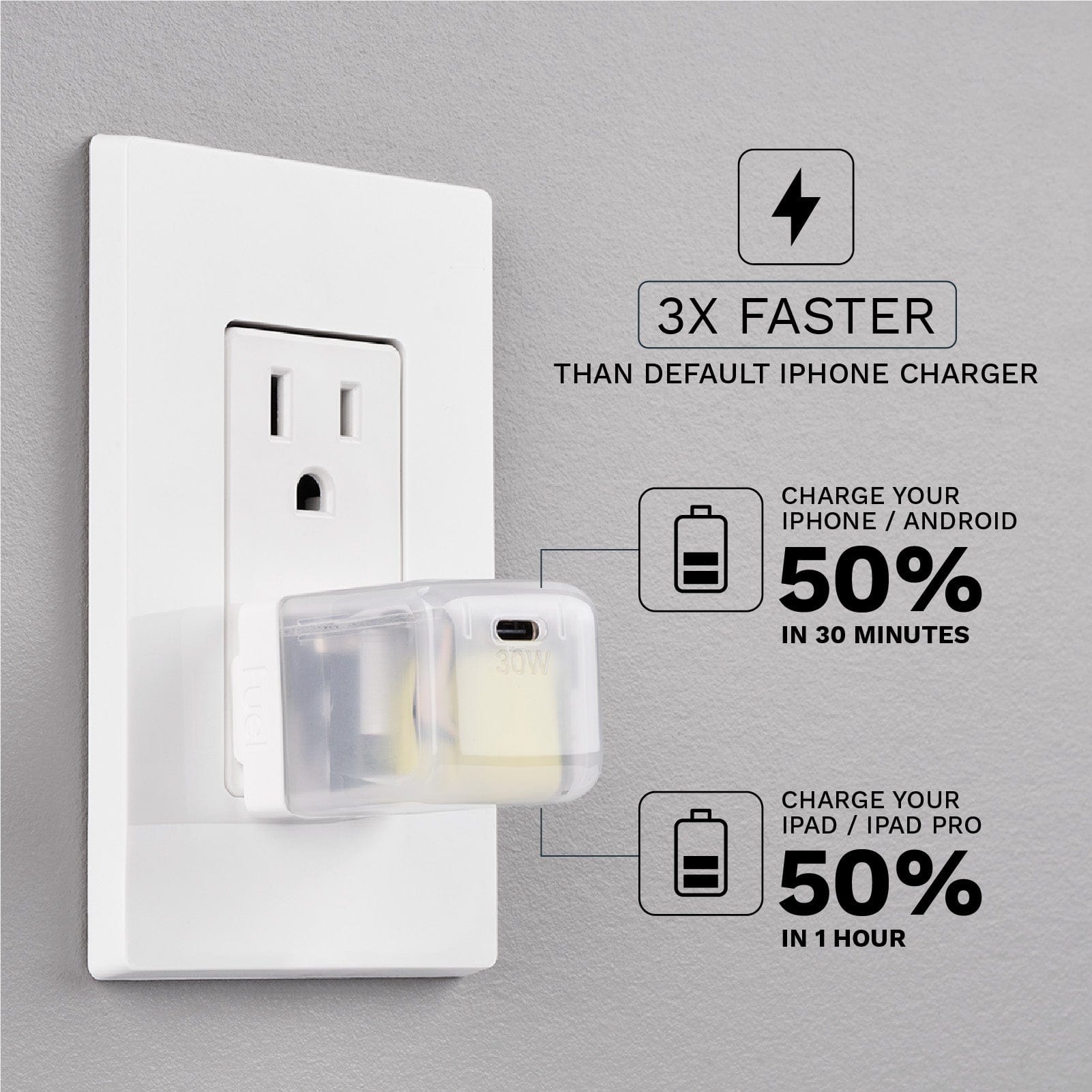 3X FASTER THAN DEFAULT IPHONE CHARGER. CHARGE YOUR IPHONE /. ANDROID 50% IN 30 MINUTES. CHARGER YOUR IPAD / IPAD PRO 50% IN 1 HOUR.