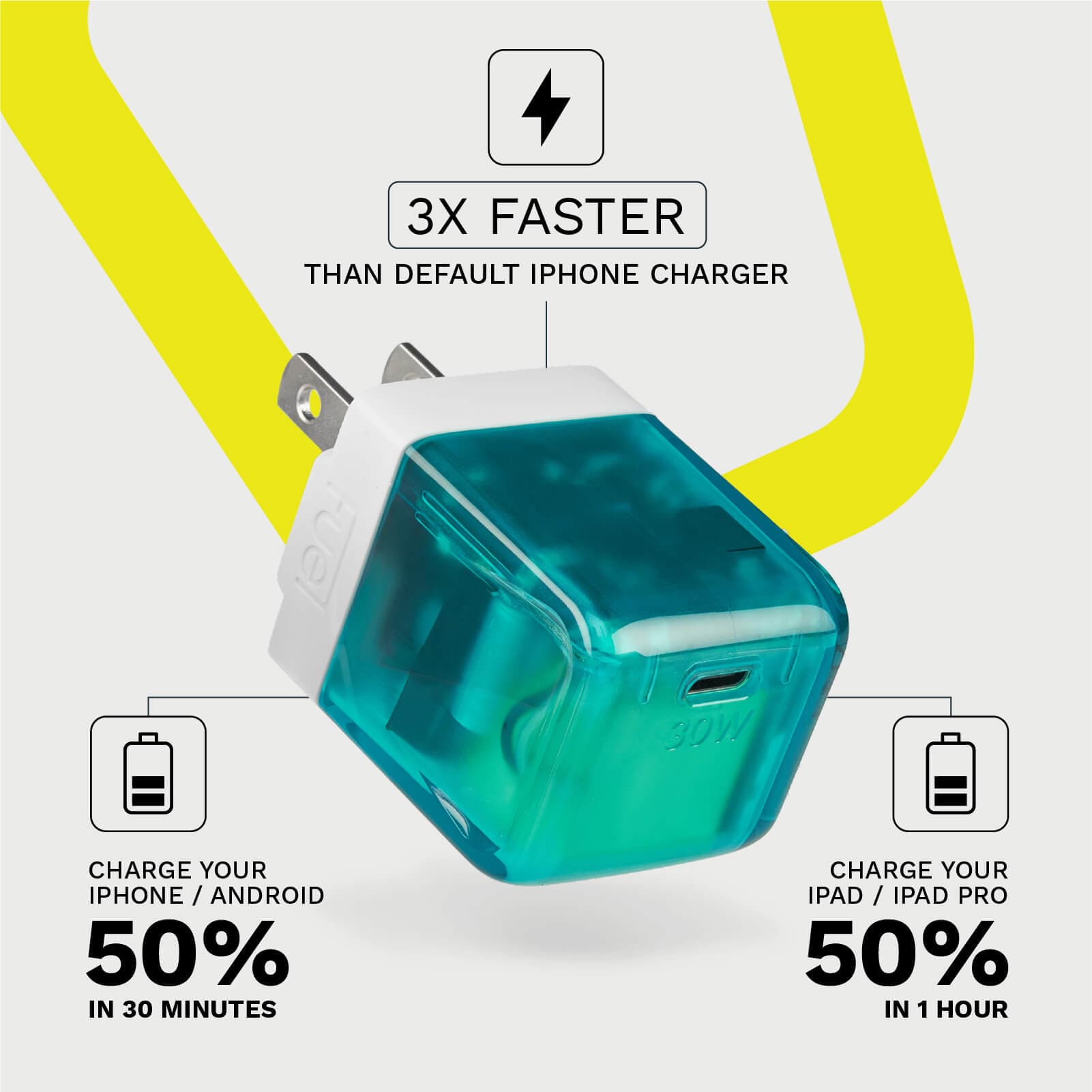 3X FASTER THAN DEFAULT IPHONE CHARGER. CHARGE YOUR IPHONE/ANDROID 50% IN 30 MINUTES OR CHARGE YOUR IPAD 50% IN 1 HOUR