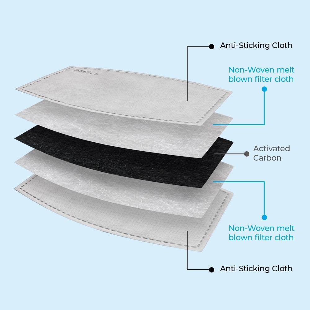 Features anti-sticking cloth, non-woven melt brown filter cloth, activated carbon, non woven melt brown filter cloth, anti-sticking cloth. color::White