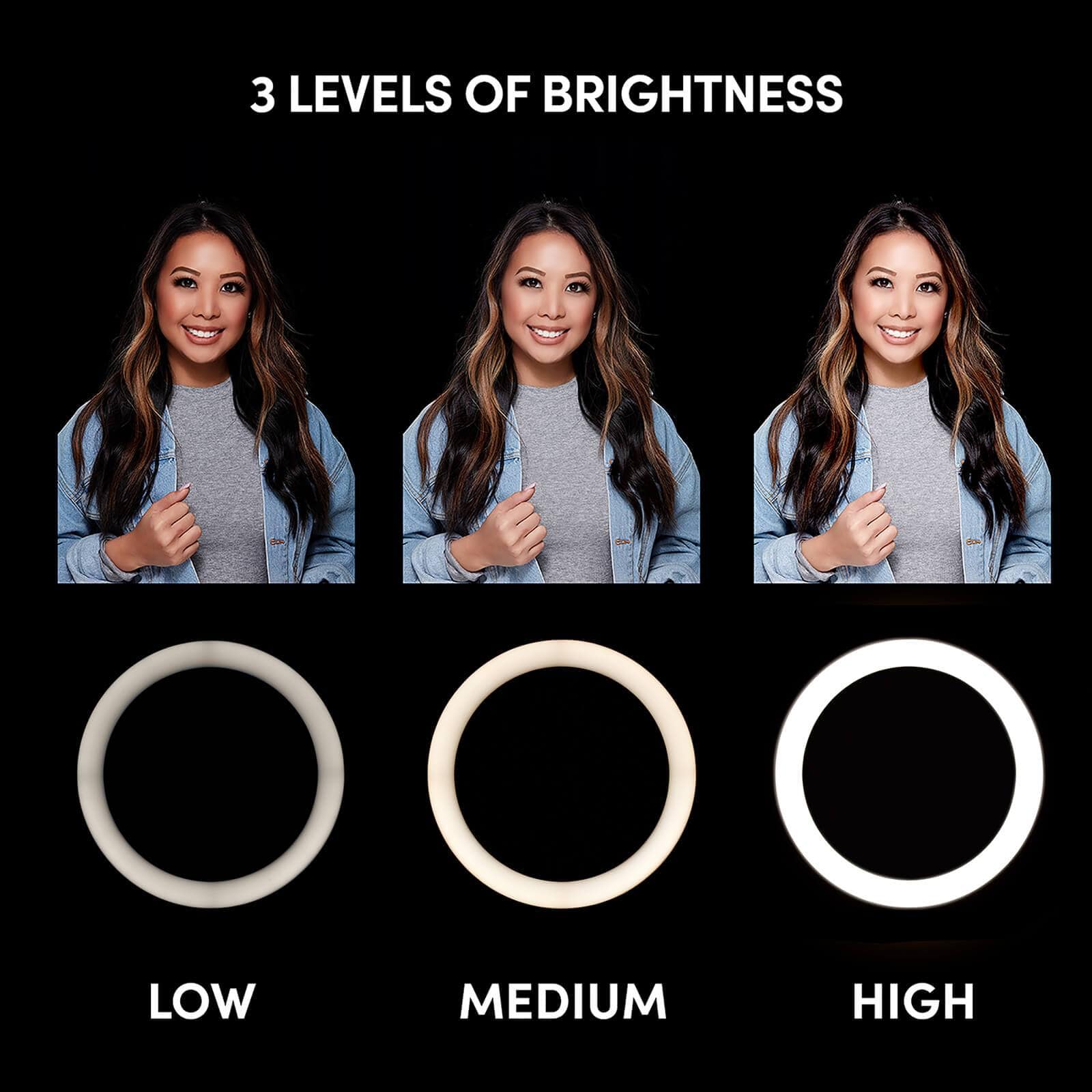 Three levels of brightness are low, medium and high