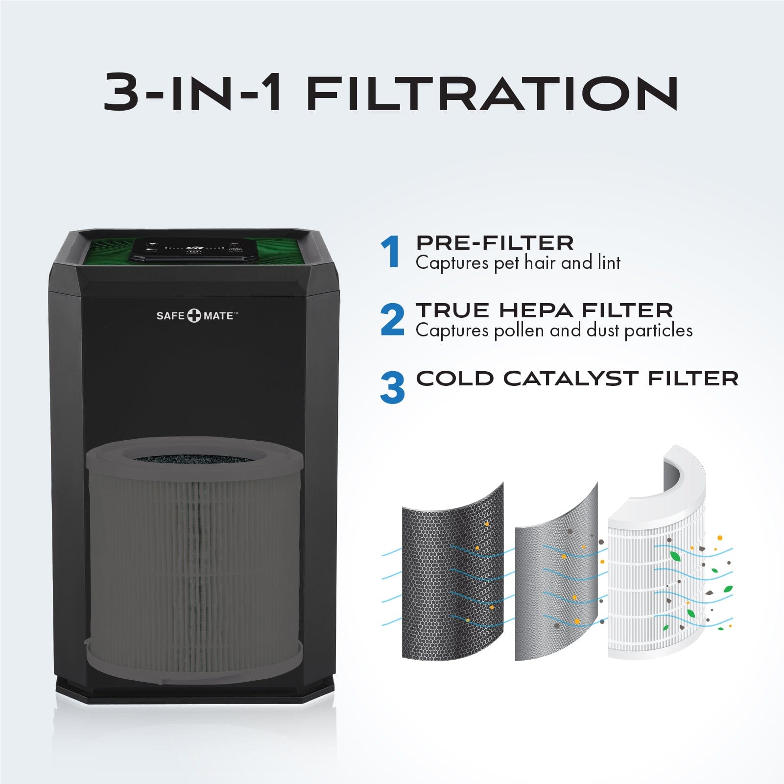 3 in 1 filtration. Prefilter captures pet hair and lint, true HEPA filter captures pollen and dust particles, cold catalyst filter