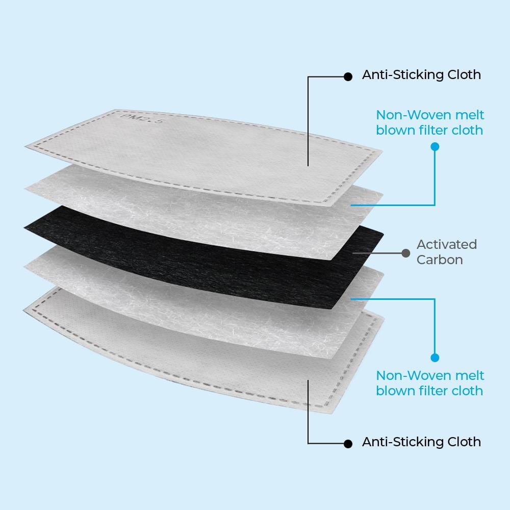 Features anti- sticking cloth, non-woven melt brown filter cloth, activated carbon, non woven melt brown filter cloth, anti-sticking cloth. color::White